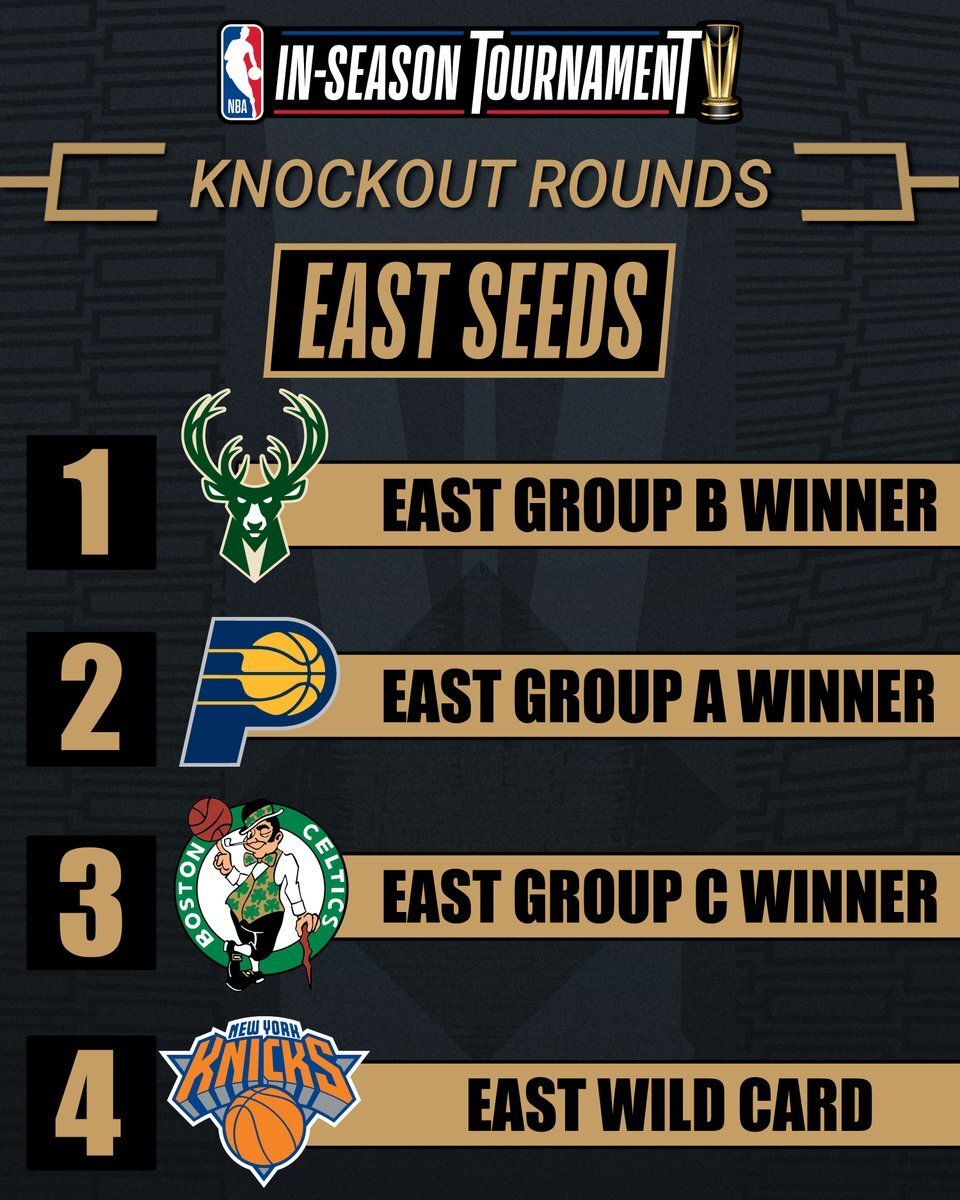 包含集结日摩纳哥官宣签约——葡超节点到来印第安纳步行者清晨豪取连胜，赛前波士顿凯尔特人调整名单以备全明星赛都惊呆了的词条